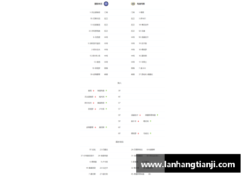 365WM完美体育国际米兰披露财务报告，透露俱乐部财政状况不容乐观