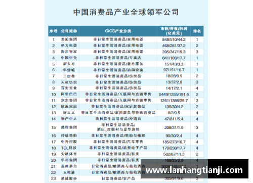 365WM完美体育上证研究丨世界级企业100排行榜的研究解析